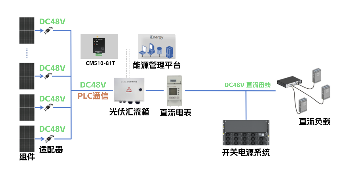 基站叠光-图片 1.png